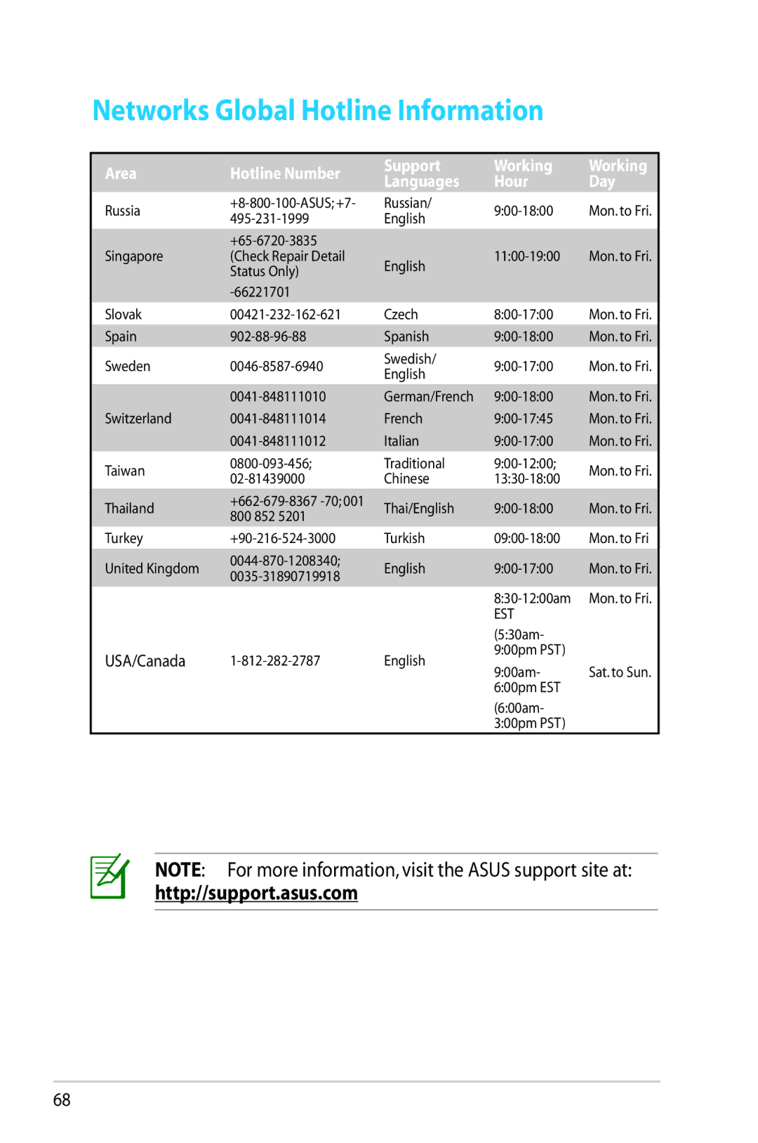 Asus RT-N65U, RTN65U manual Area Hotline Number Support Working 