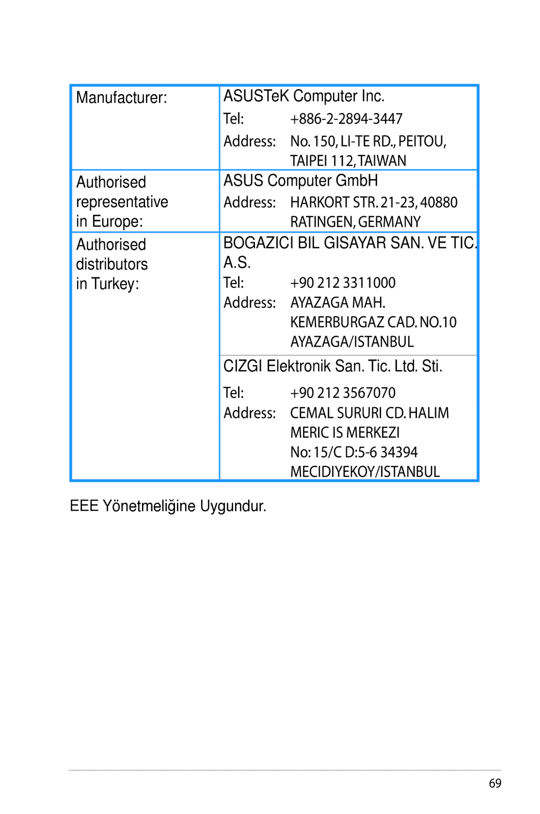 Asus RTN65U Manufacturer ASUSTeK Computer Inc, Authorised Asus Computer GmbH Representative, Europe, Distributors Turkey 