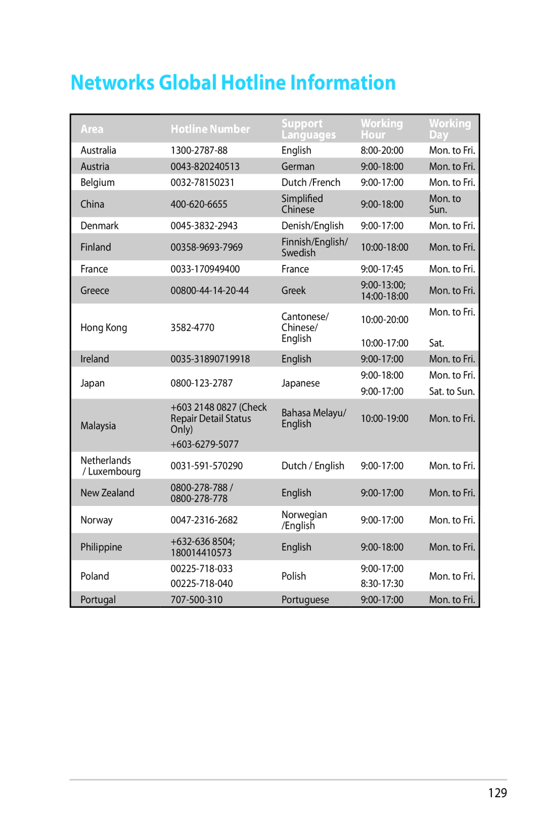 Asus RTAC66U manual Networks Global Hotline Information, Area 