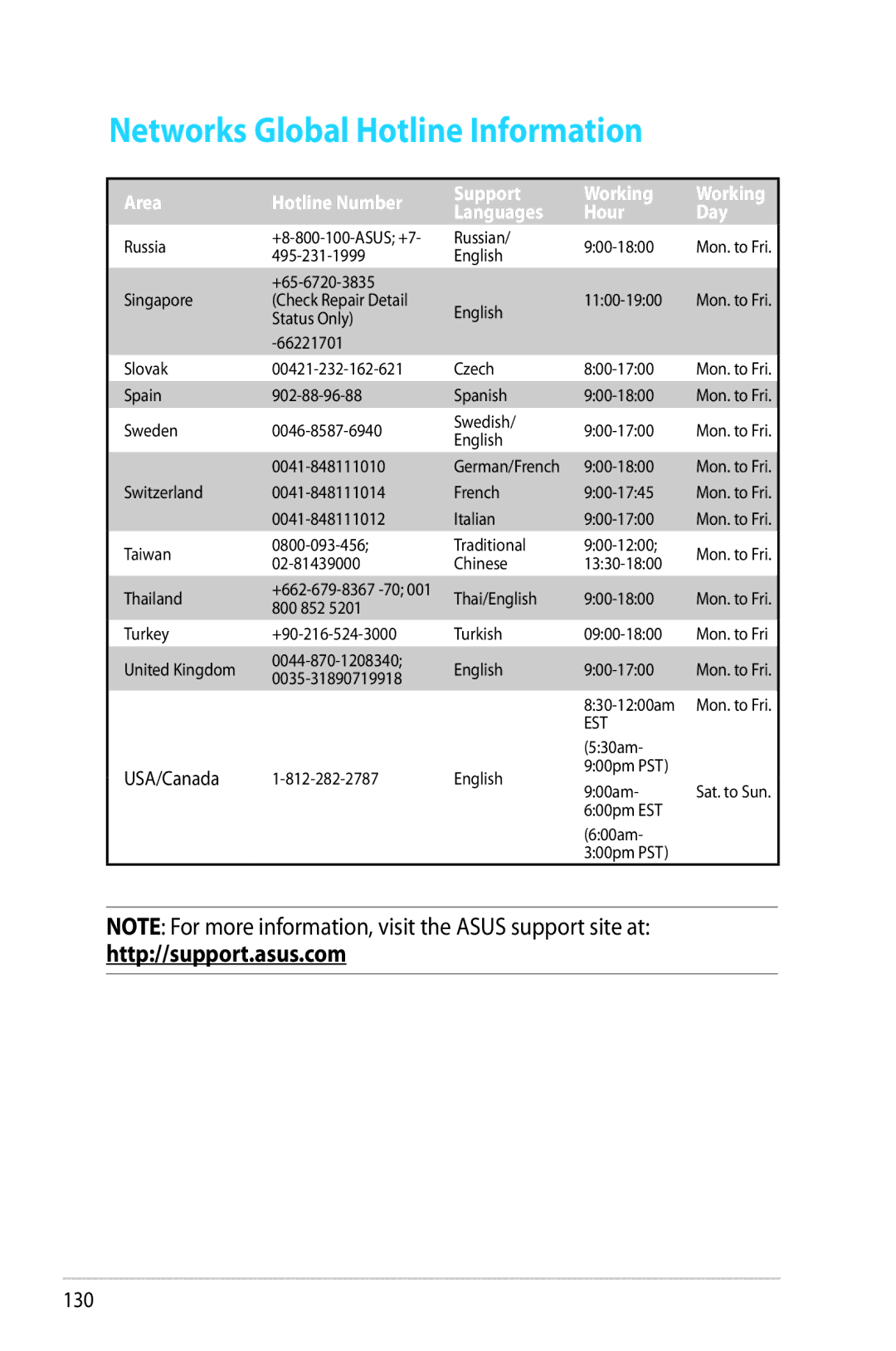 Asus RTAC66U manual 130 