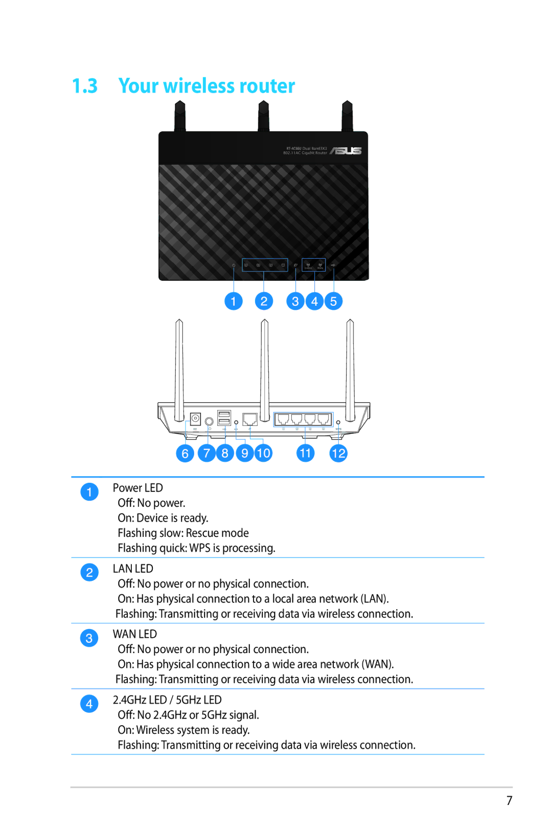 Asus RTAC66U manual Your wireless router, Lan Led 