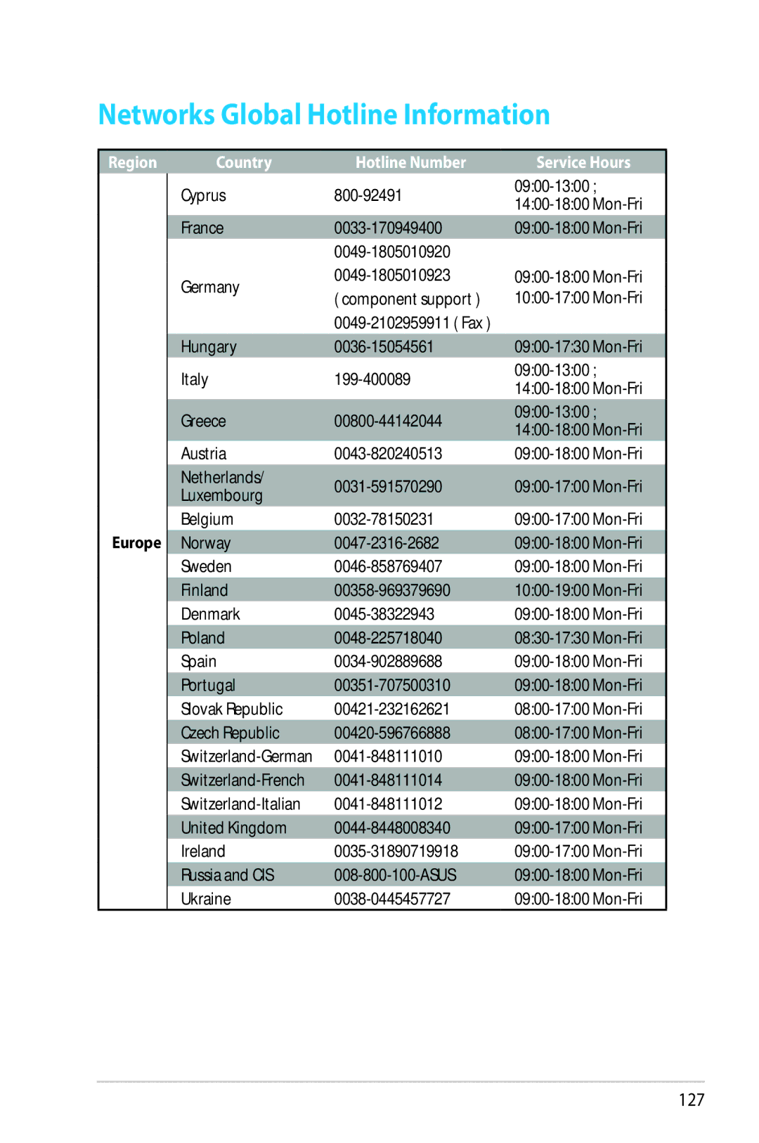 Asus RTAC68U manual Networks Global Hotline Information, Country Hotline Number 