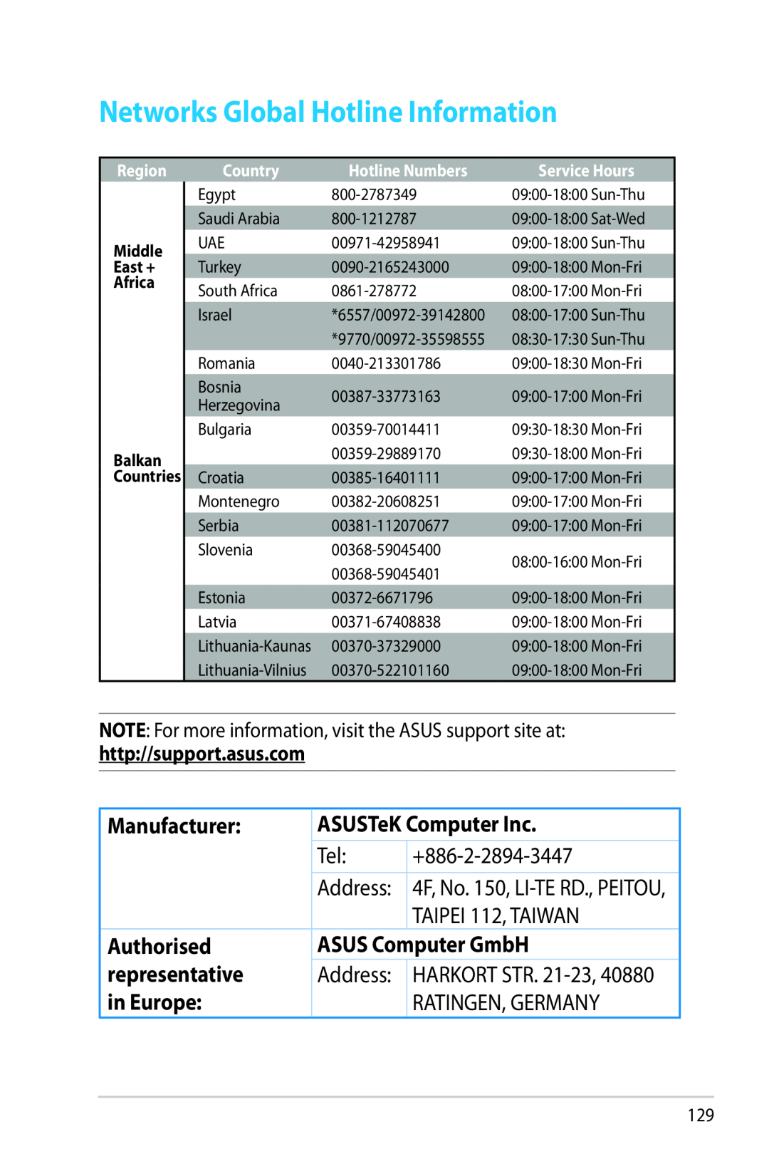 Asus RTAC68U Manufacturer, ASUSTeK Computer Inc, +886-2-2894-3447, TAIPEI 112, TAIWAN, Authorised, ASUS Computer GmbH 
