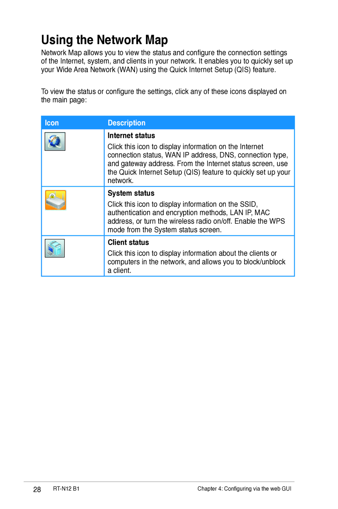 Asus RTN12B1 user manual Using the Network Map, Internet status, System status, Client status 