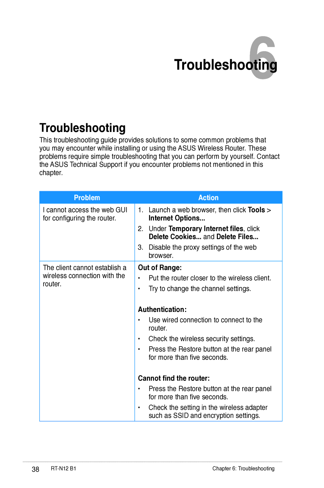 Asus RTN12B1 user manual Troubleshooting 