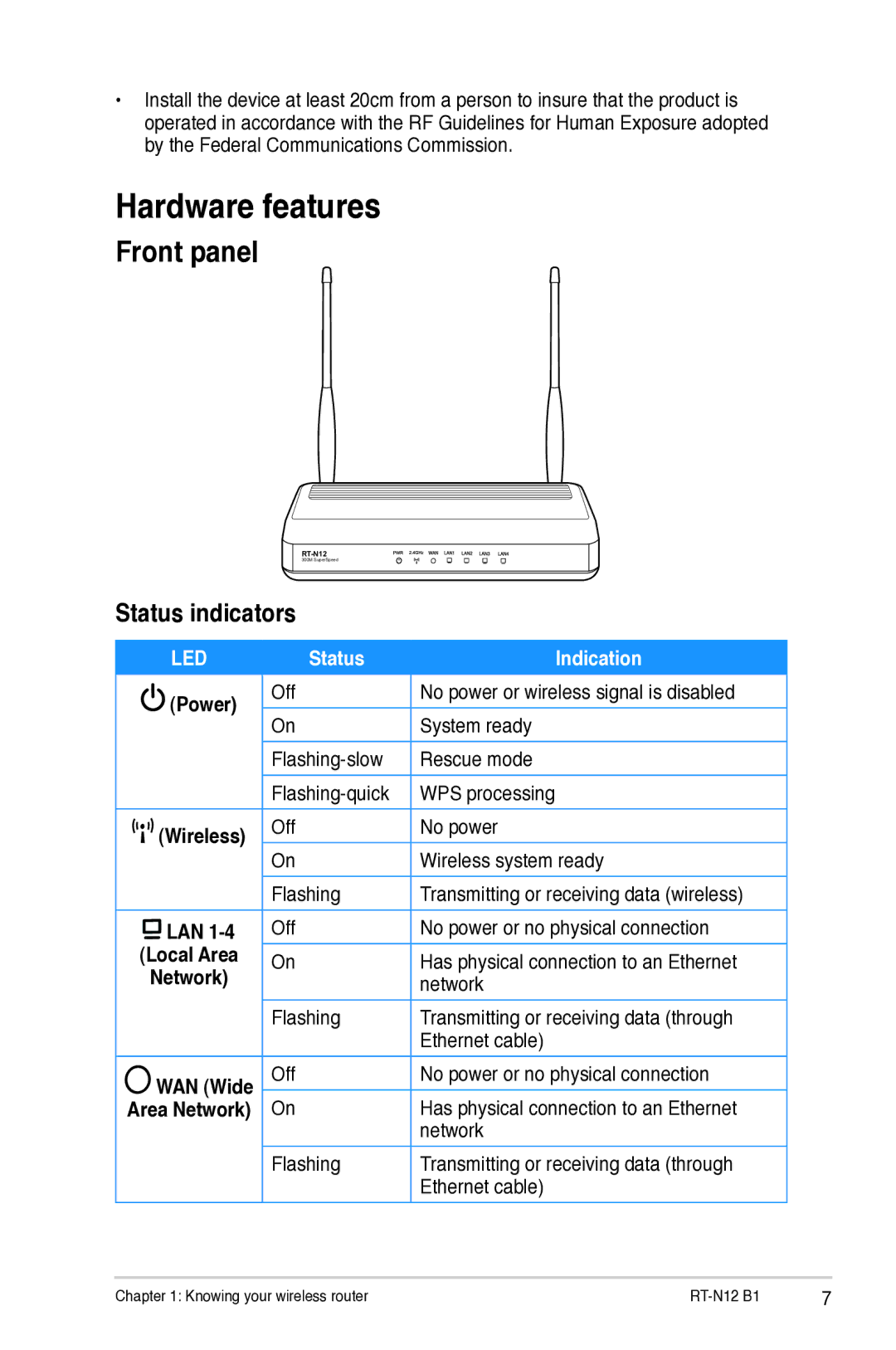 Asus RTN12B1 user manual Hardware features, Front panel, Status indicators, Lan, Local Area 