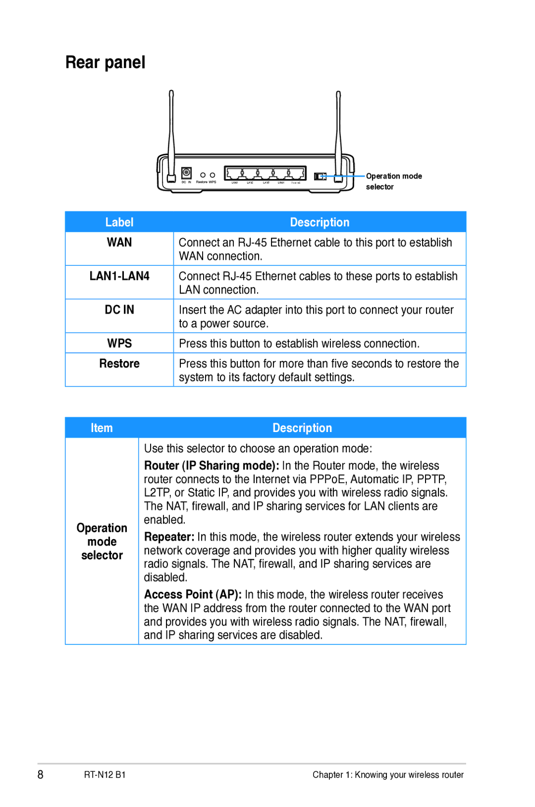 Asus RTN12B1 user manual Rear panel, Description 