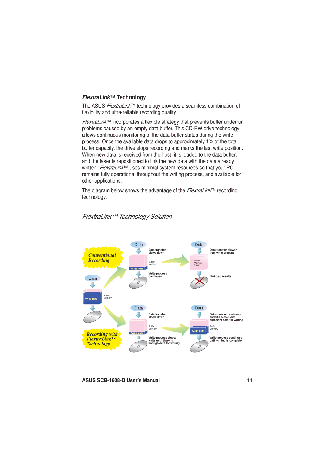 Asus SCB-1608-D user manual FlextraLink Technology Solution 