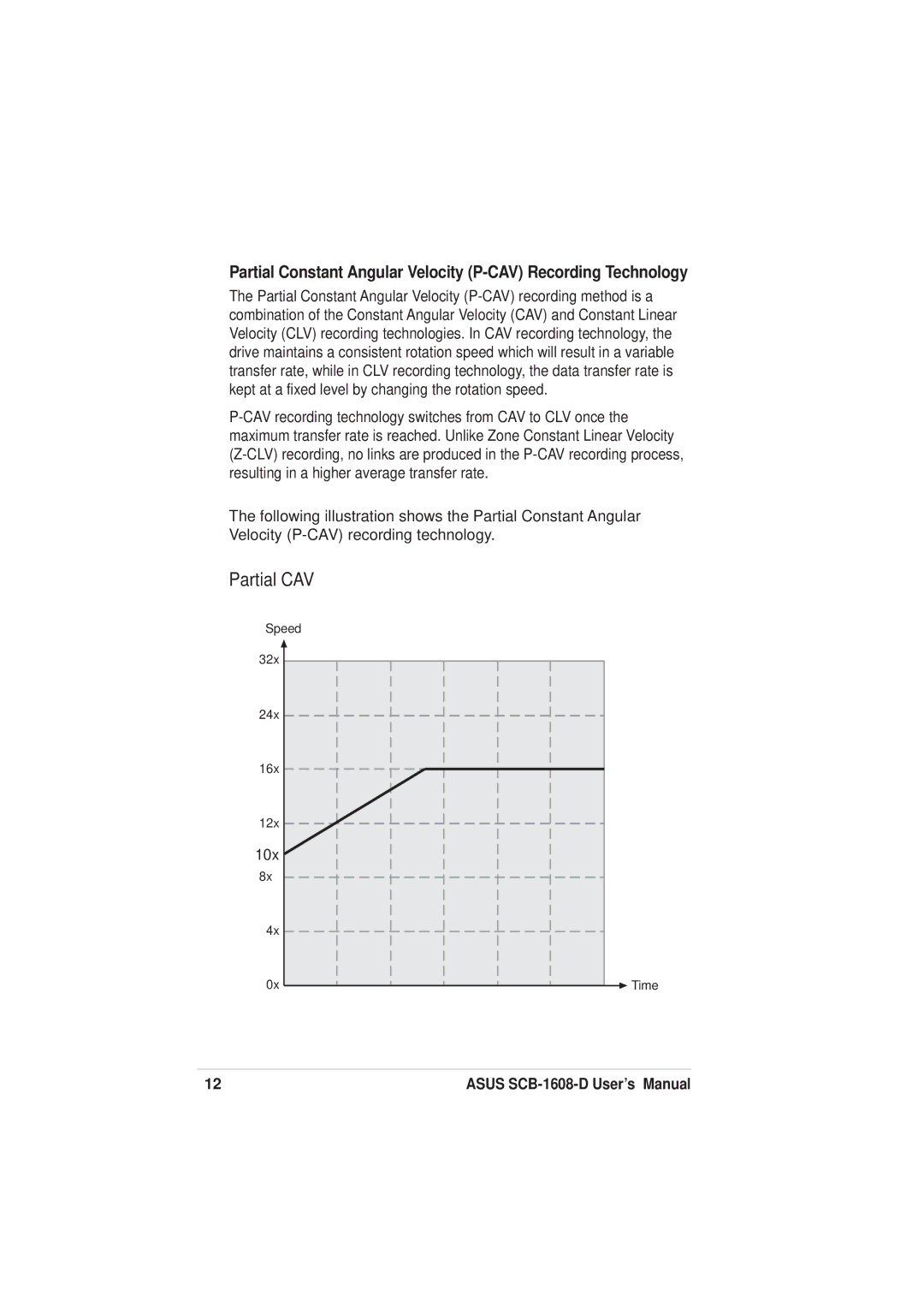 Asus SCB-1608-D user manual Partial CAV 