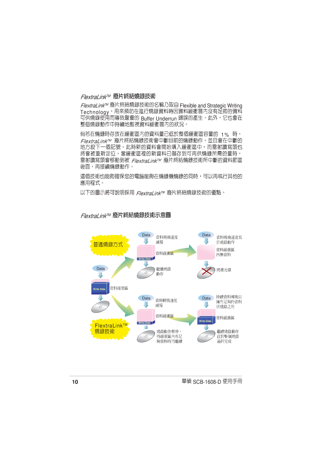 Asus SCB-1608-D user manual FlextraLinkTM 