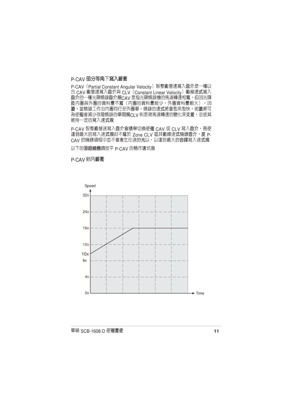 Asus SCB-1608-D user manual Cav 