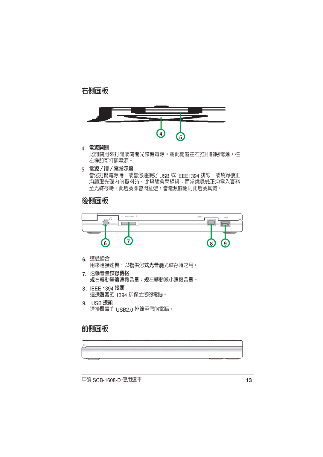 Asus SCB-1608-D user manual USB IEEE1394 