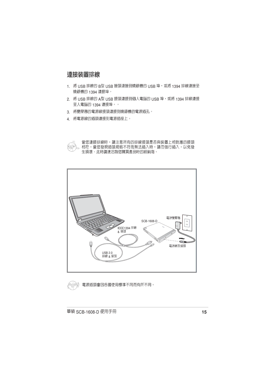 Asus SCB-1608-D user manual USB B USB USB 1394 USB a USB USB 