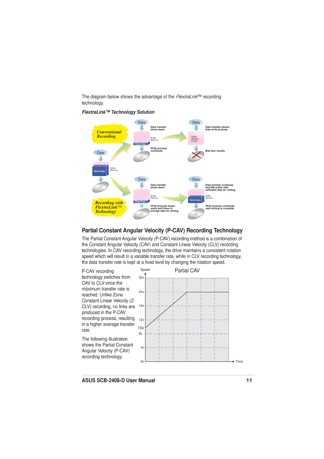 Asus SCB-2408-D user manual Partial Constant Angular Velocity P-CAV Recording Technology 