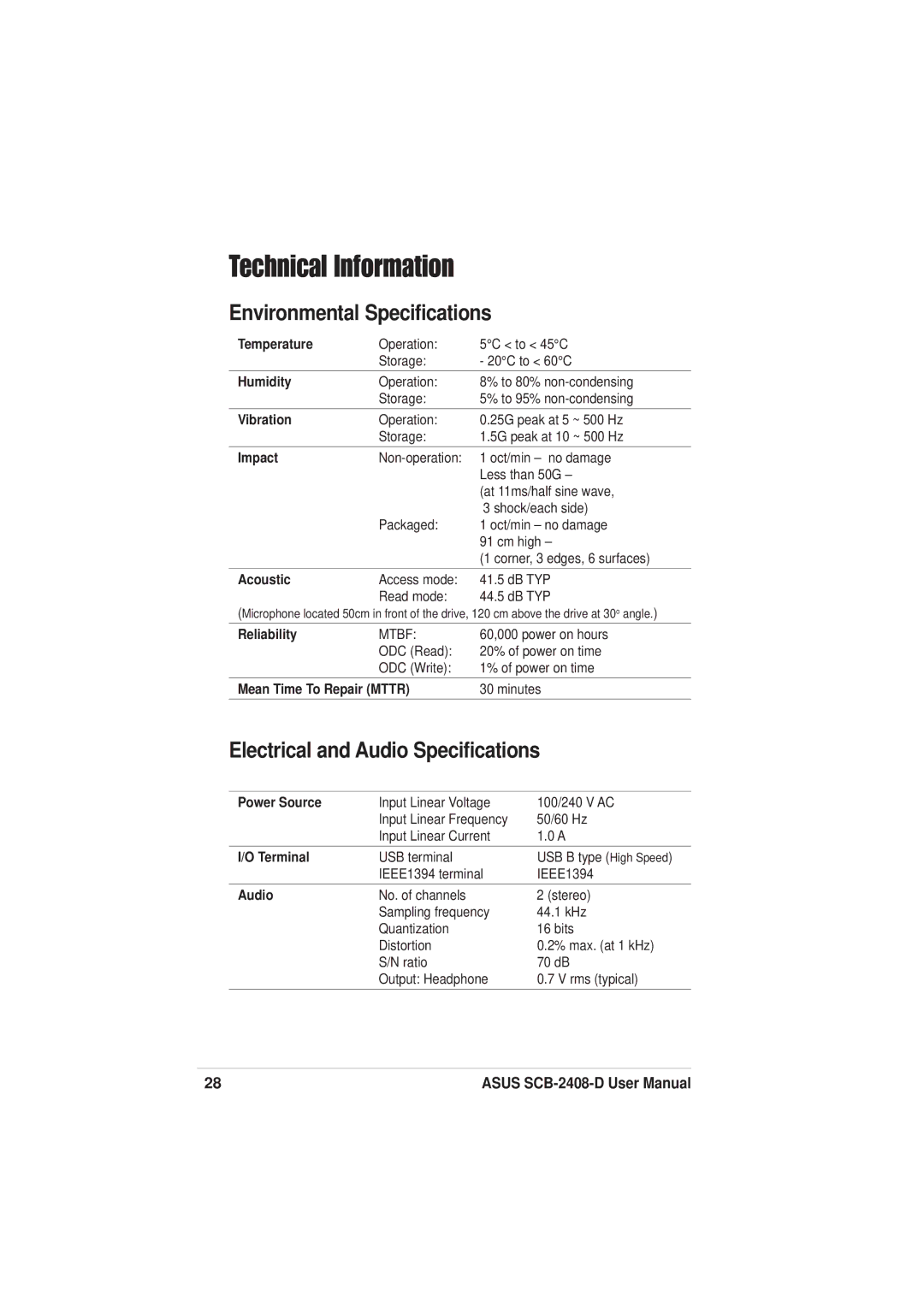 Asus SCB-2408-D user manual Technical Information, Environmental Specifications, Electrical and Audio Specifications 