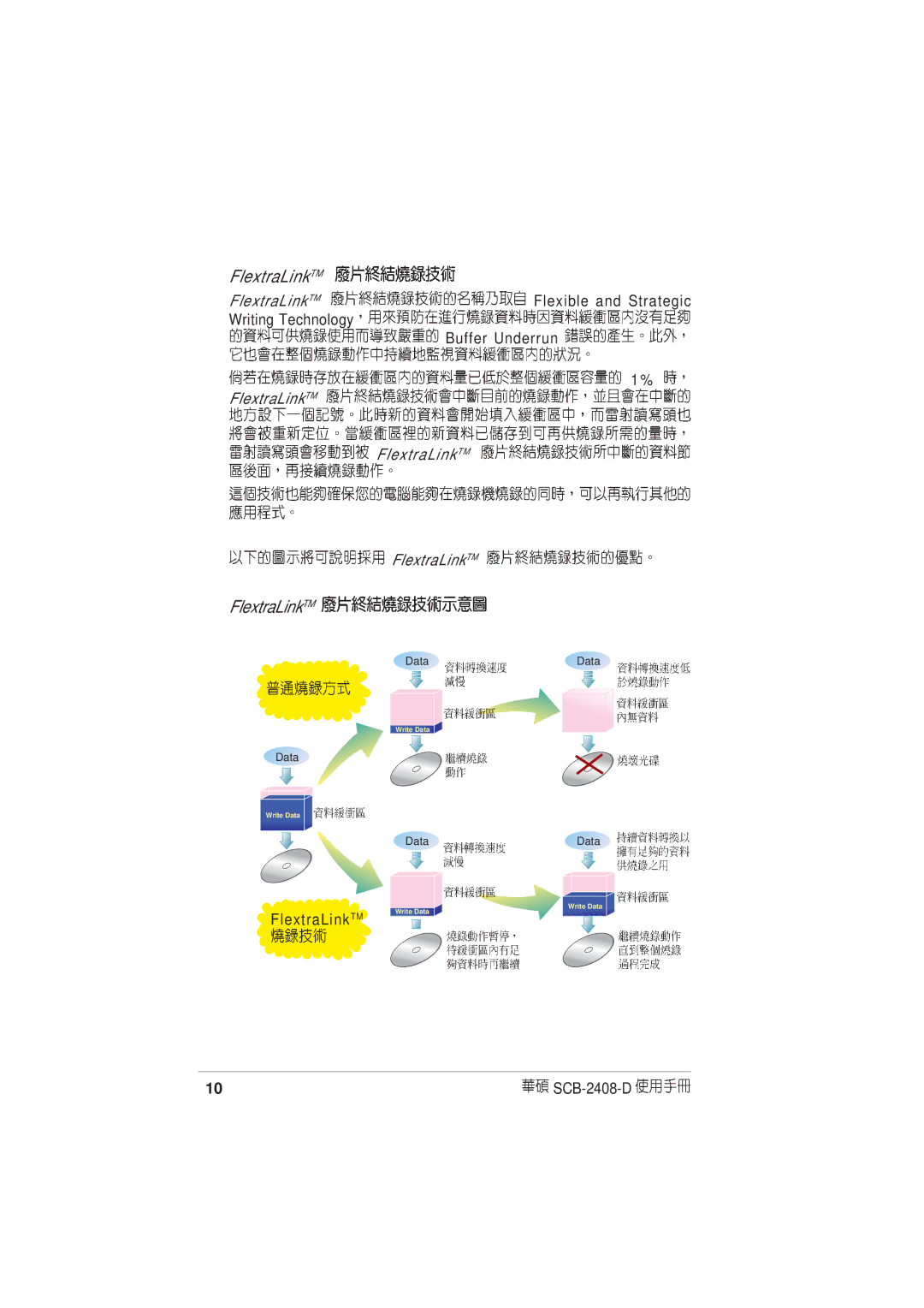 Asus SCB-2408-D user manual FlextraLinkTM 