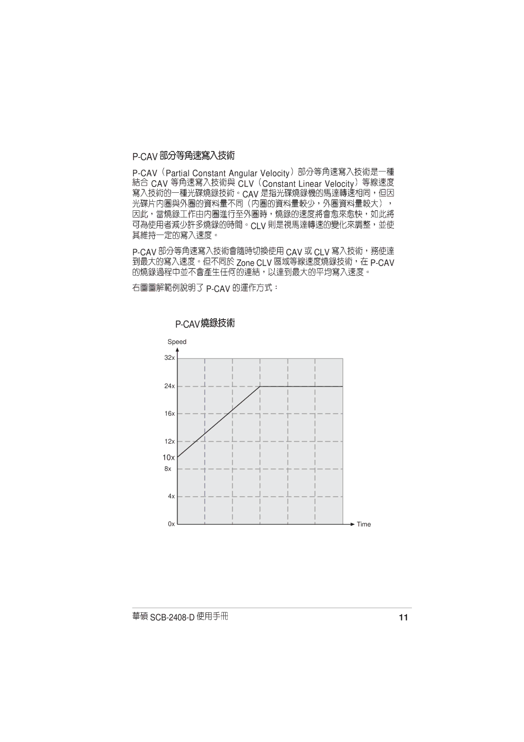 Asus SCB-2408-D user manual Cav 