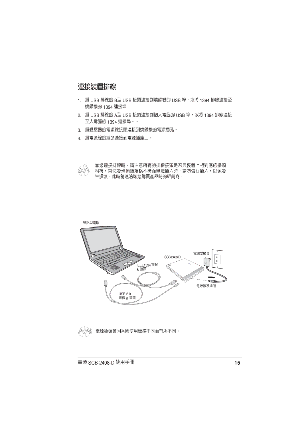 Asus SCB-2408-D user manual USB B USB USB 1394 USB a USB USB 