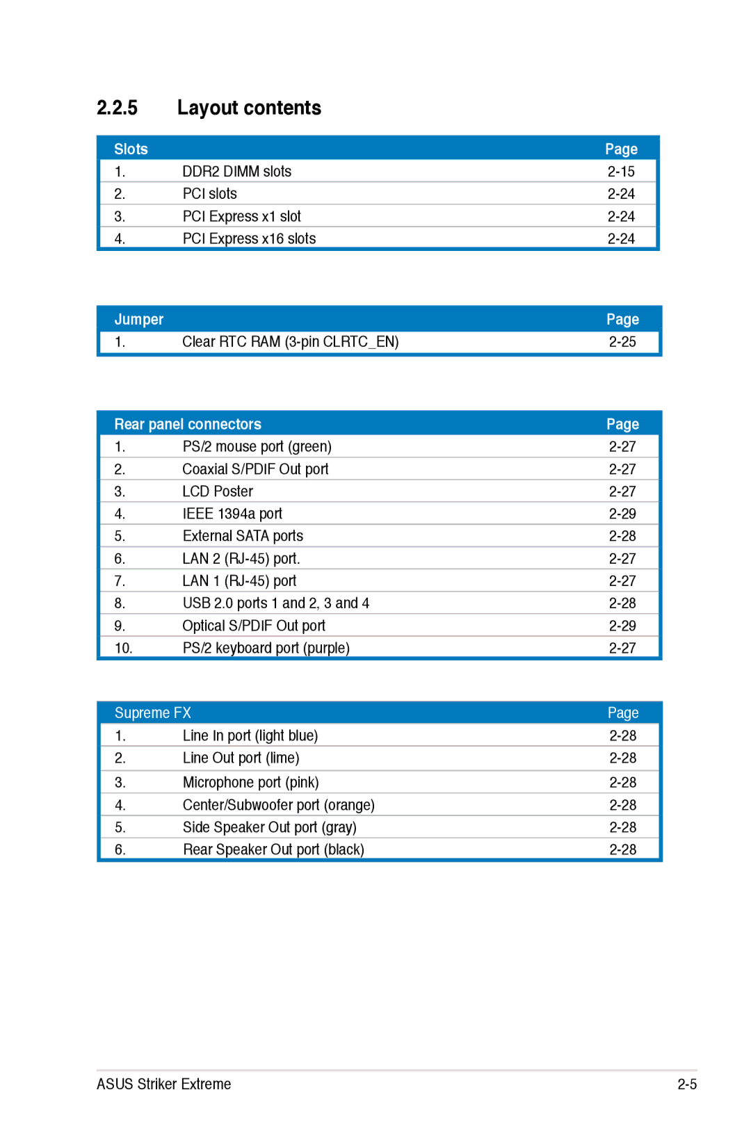 Asus Striker Extreme manual Layout contents 