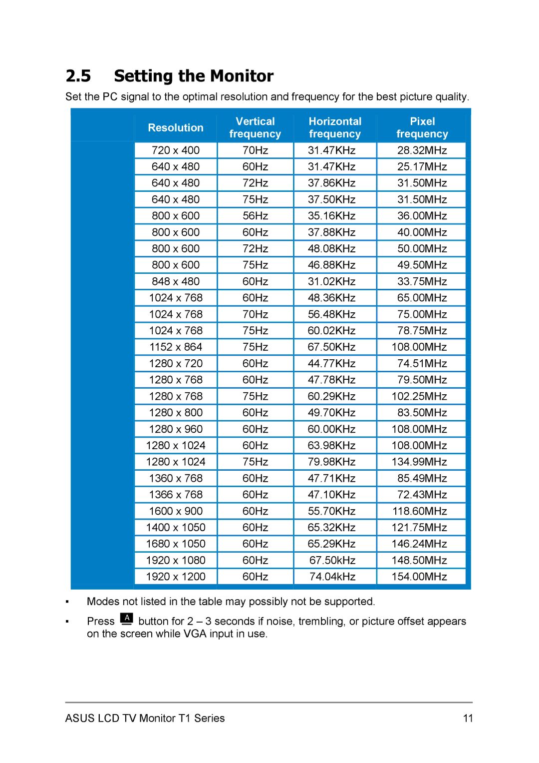 Asus T1 user manual Setting the Monitor, Resolution Vertical Horizontal Frequency 