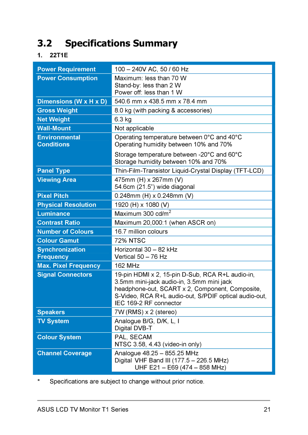 Asus user manual Specifications Summary, 22T1E 