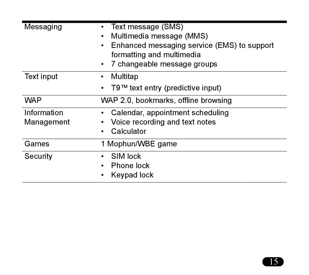 Asus V55 manual Wap 