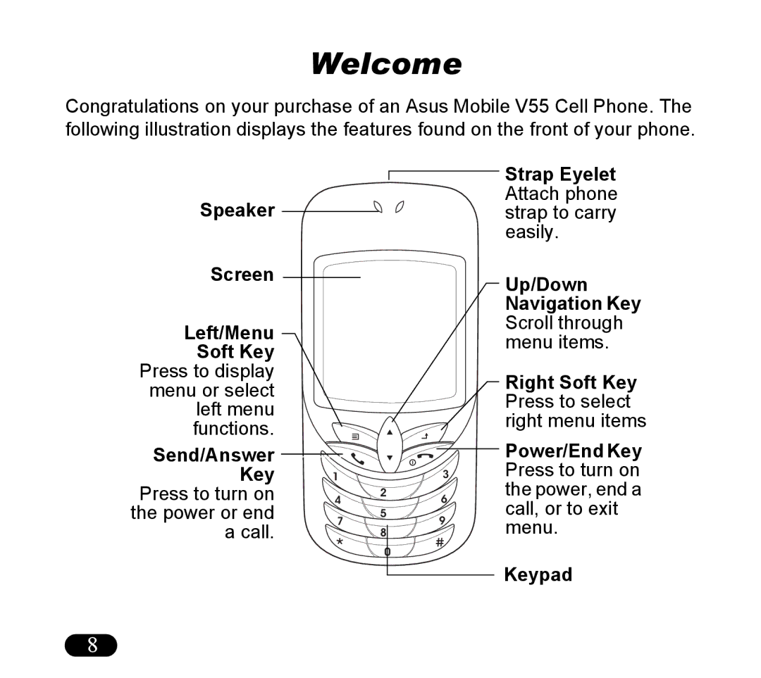 Asus V55 manual Welcome 