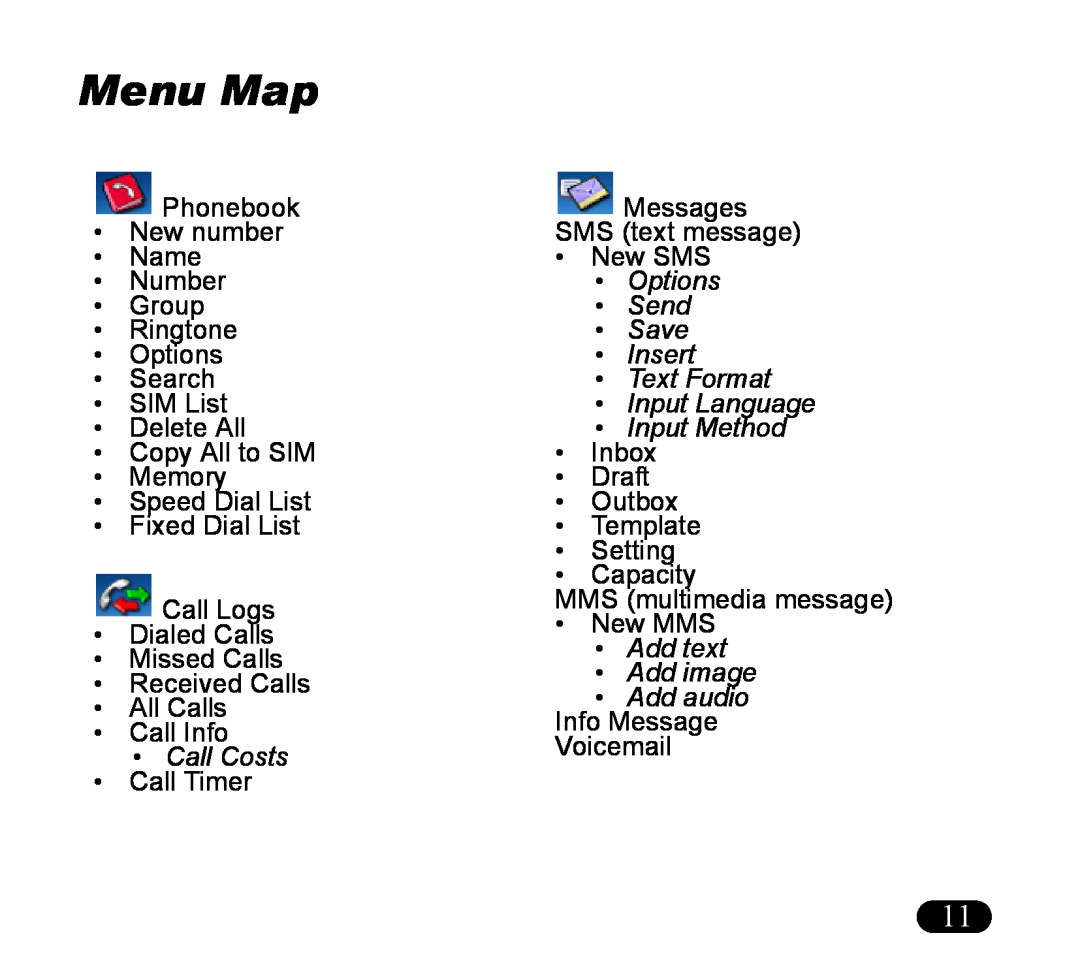 Asus V55 manual Menu Map 