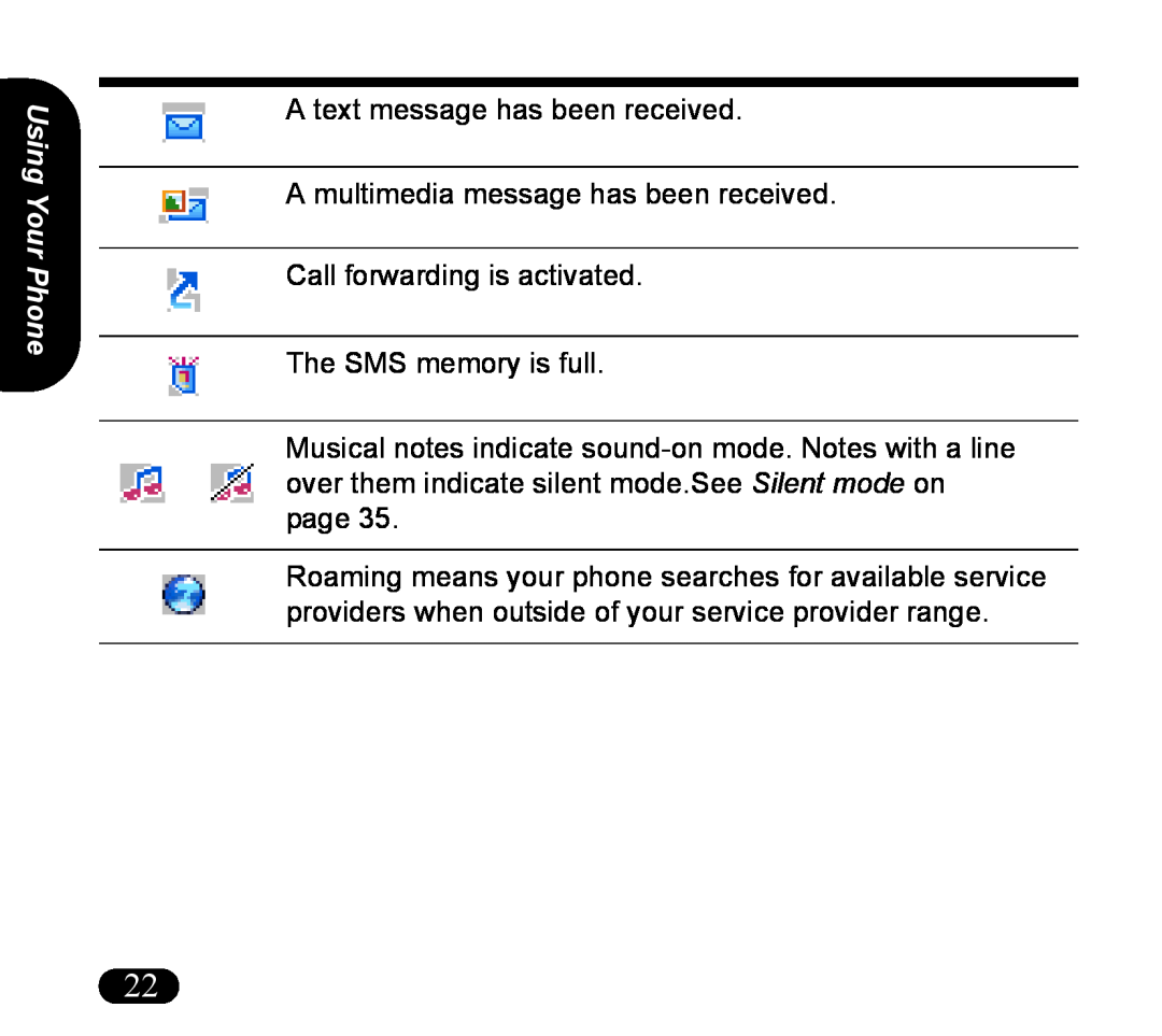 Asus V55 manual Using Your Phone, A text message has been received, The SMS memory is full 