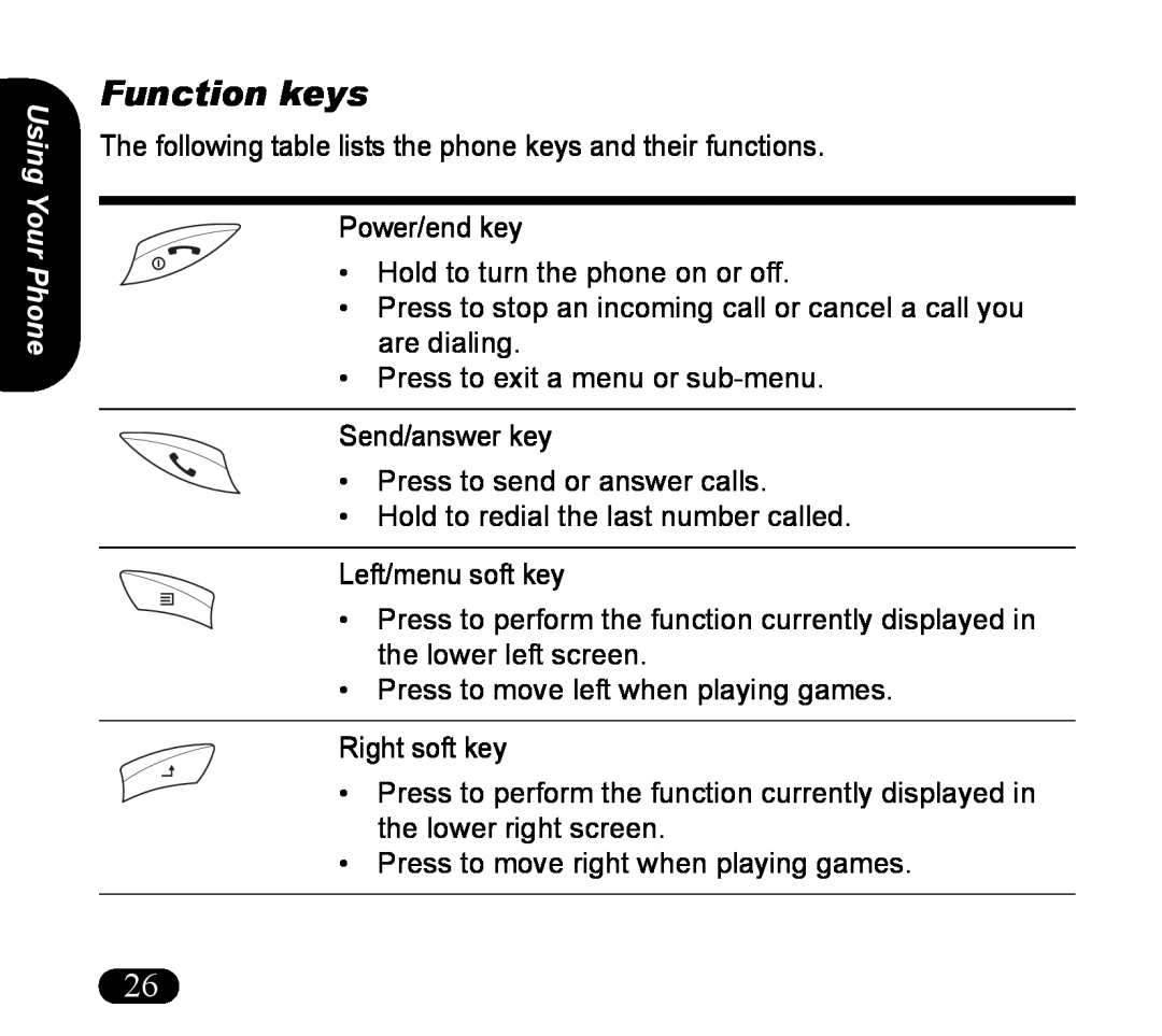 Asus V55 manual Function keys, Using Your Phone 