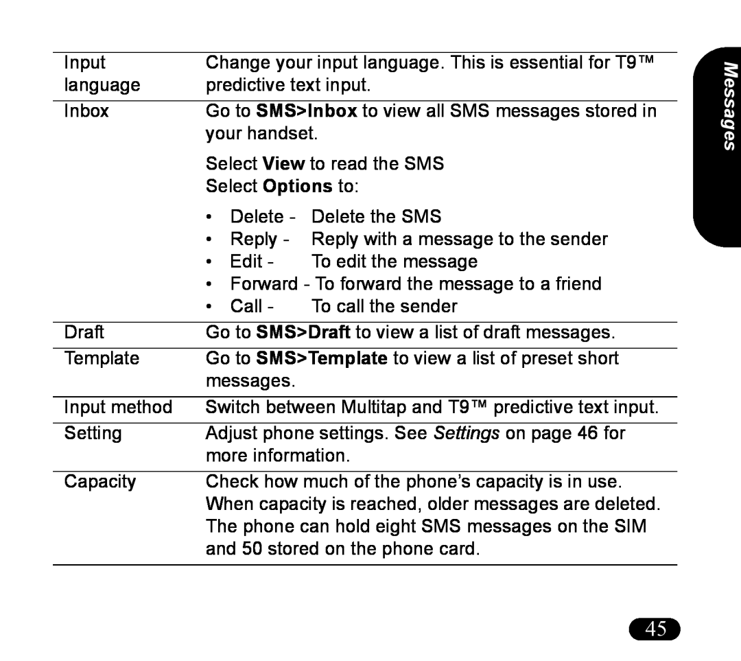 Asus V55 manual Input, Messages 