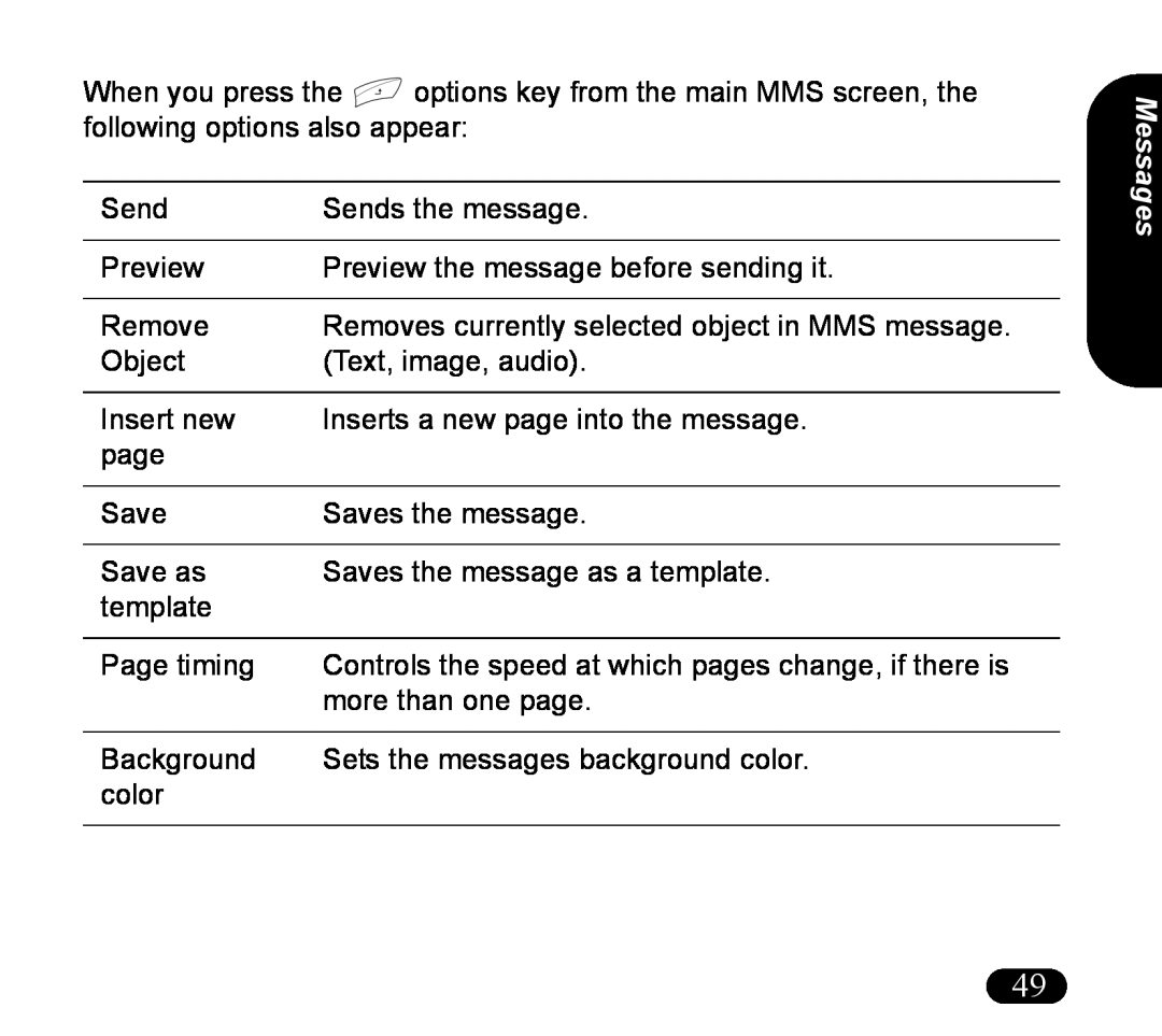 Asus V55 manual Messages 