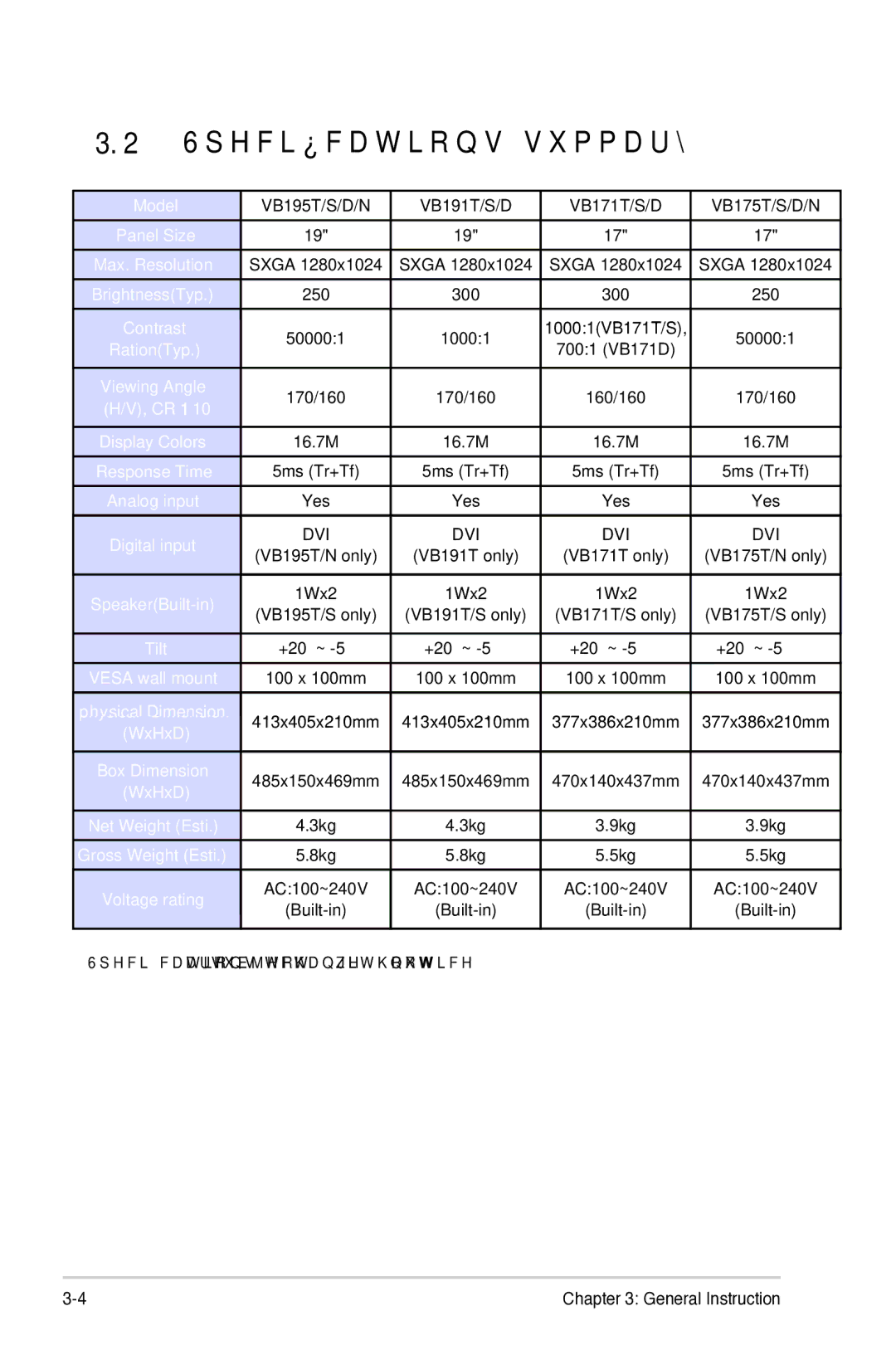 Asus VB195, VB171, VB191, VB175 manual Specifications summary 