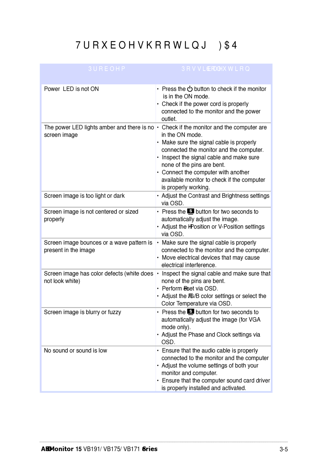 Asus VB171, VB195, VB191, VB175 manual Troubleshooting FAQ, Problem Possible Solution 