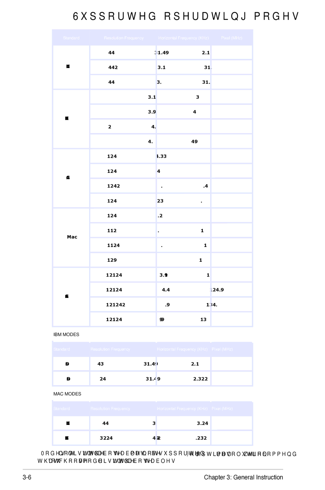 Asus VB191, VB195, VB171, VB175 manual Supported operating modes, Pixel MHz 