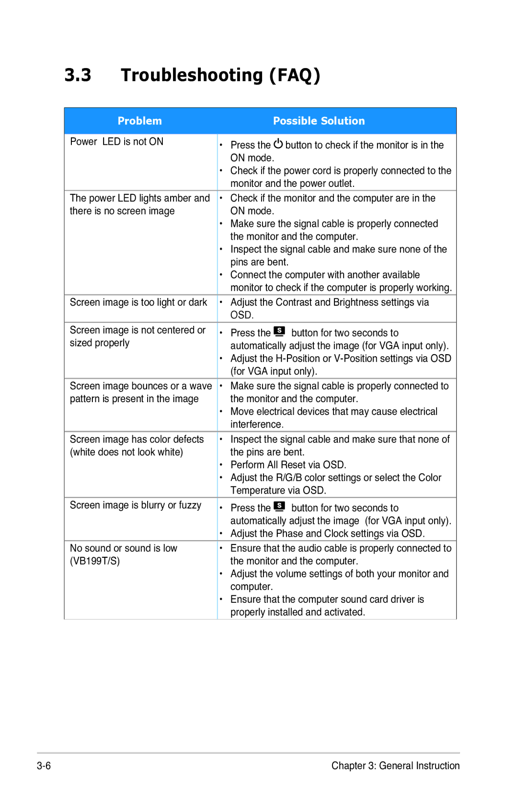 Asus VB199 Series manual Troubleshooting FAQ, Possible Solution 