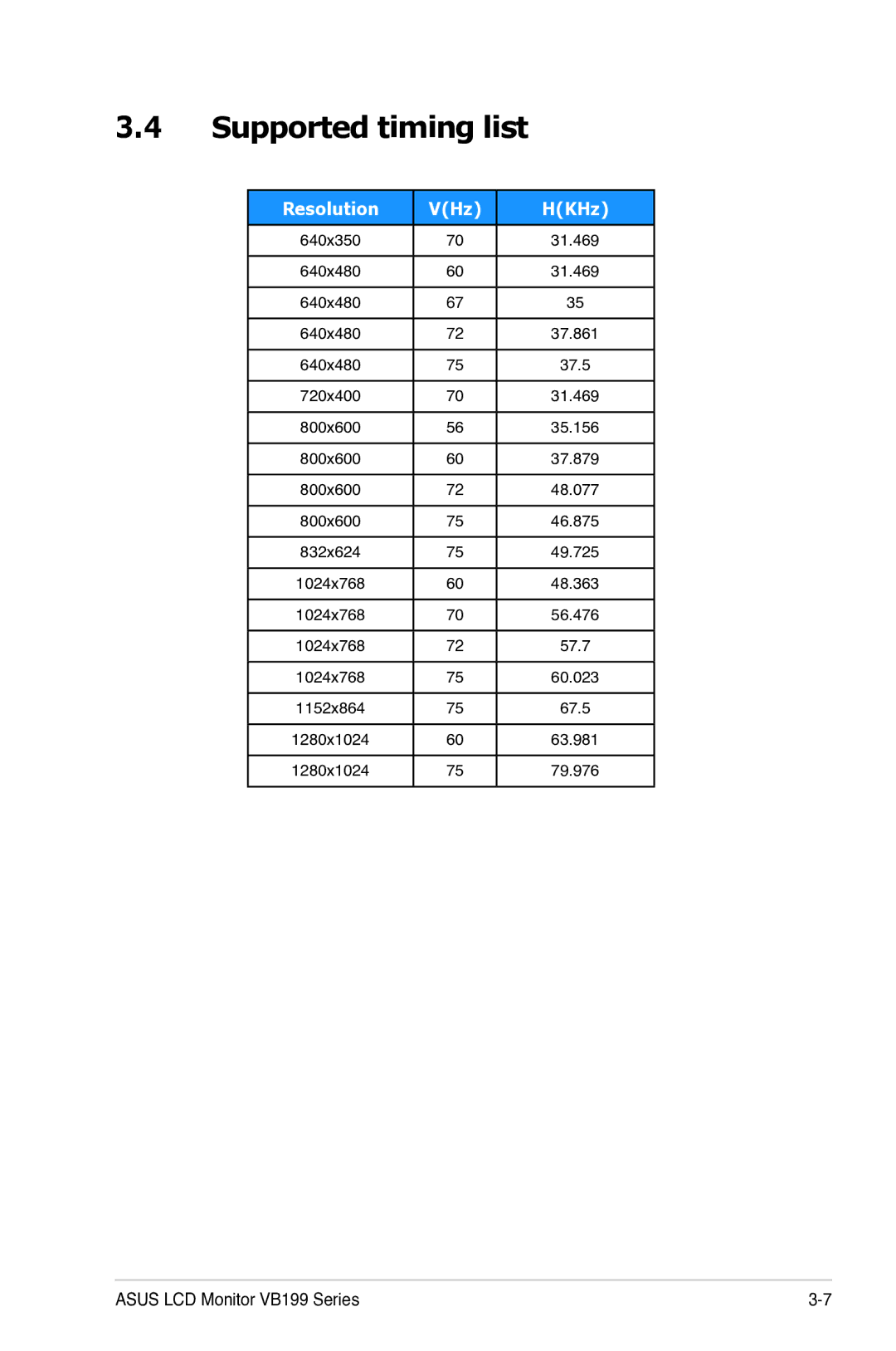 Asus VB199 Series manual Supported timing list, Resolution VHz HKHz 