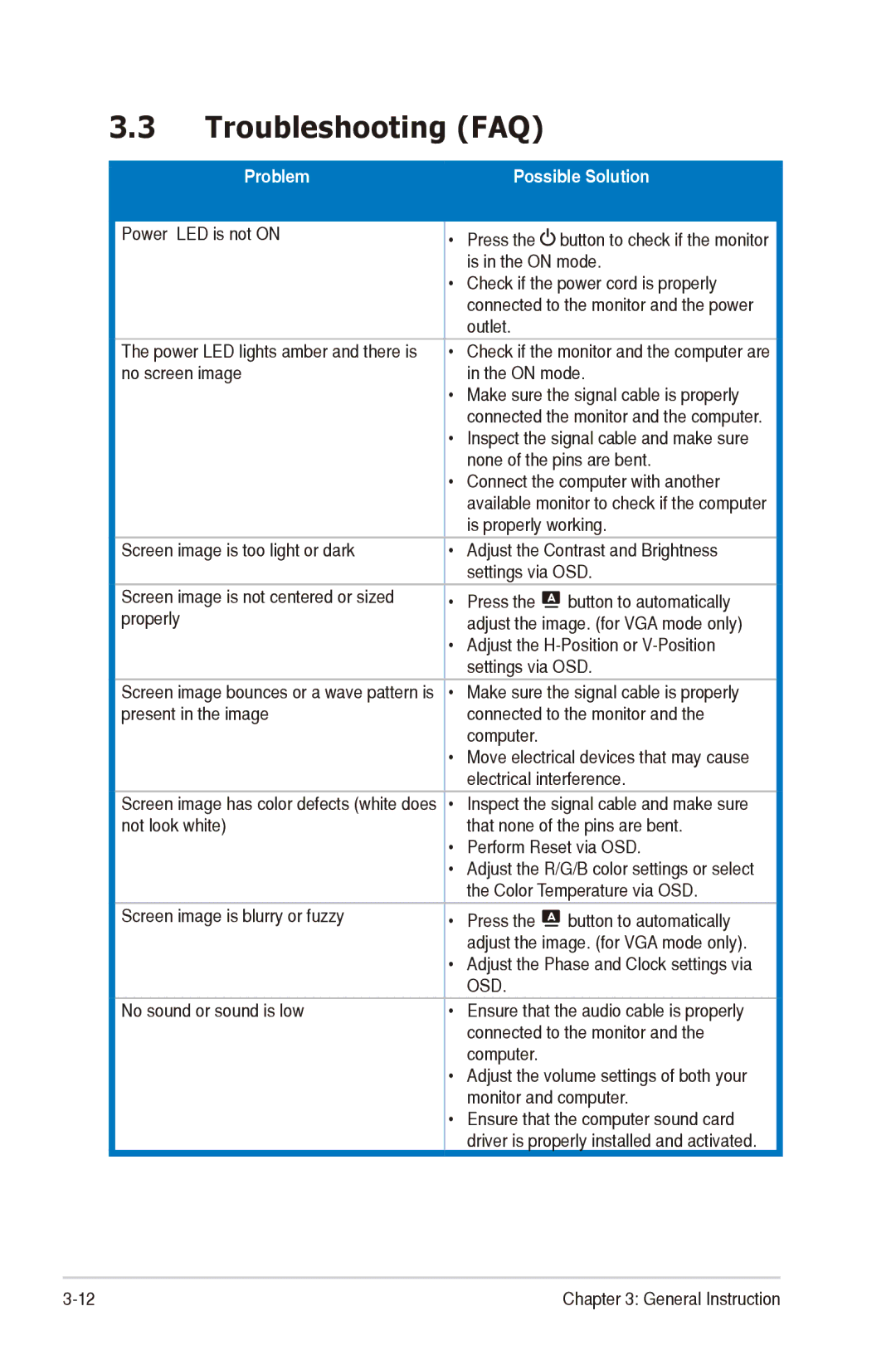 Asus VE198, VE208 manual Troubleshooting FAQ, Possible Solution 