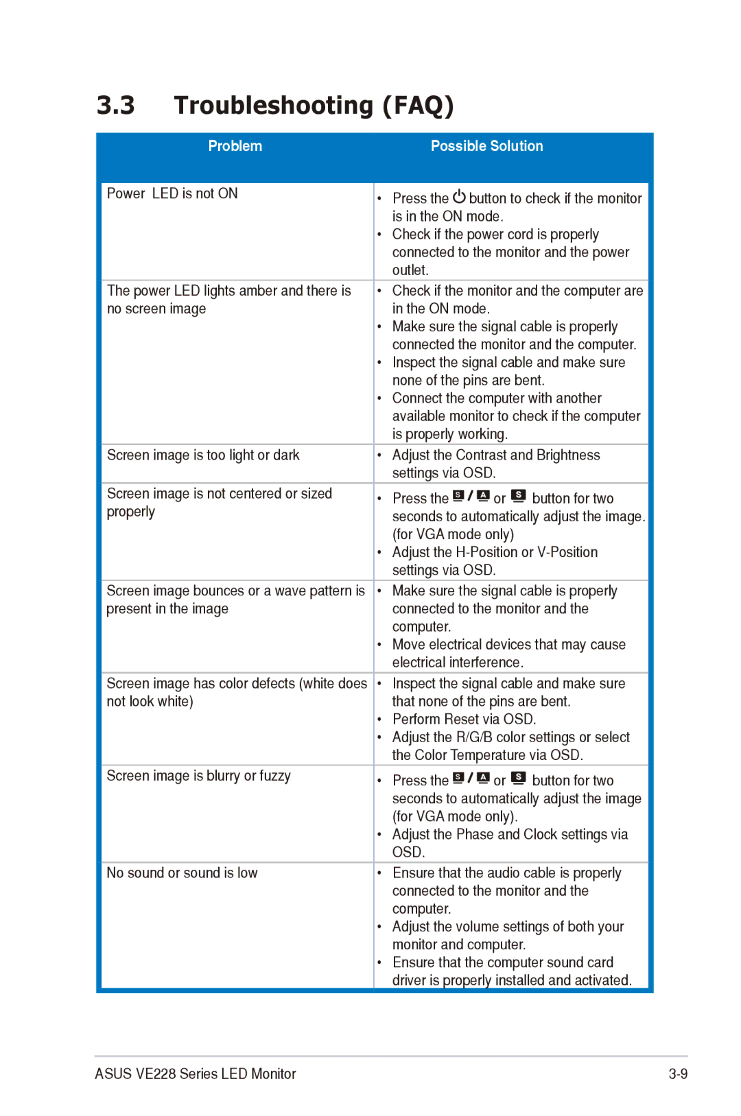 Asus VE228H manual Troubleshooting FAQ, Possible Solution 