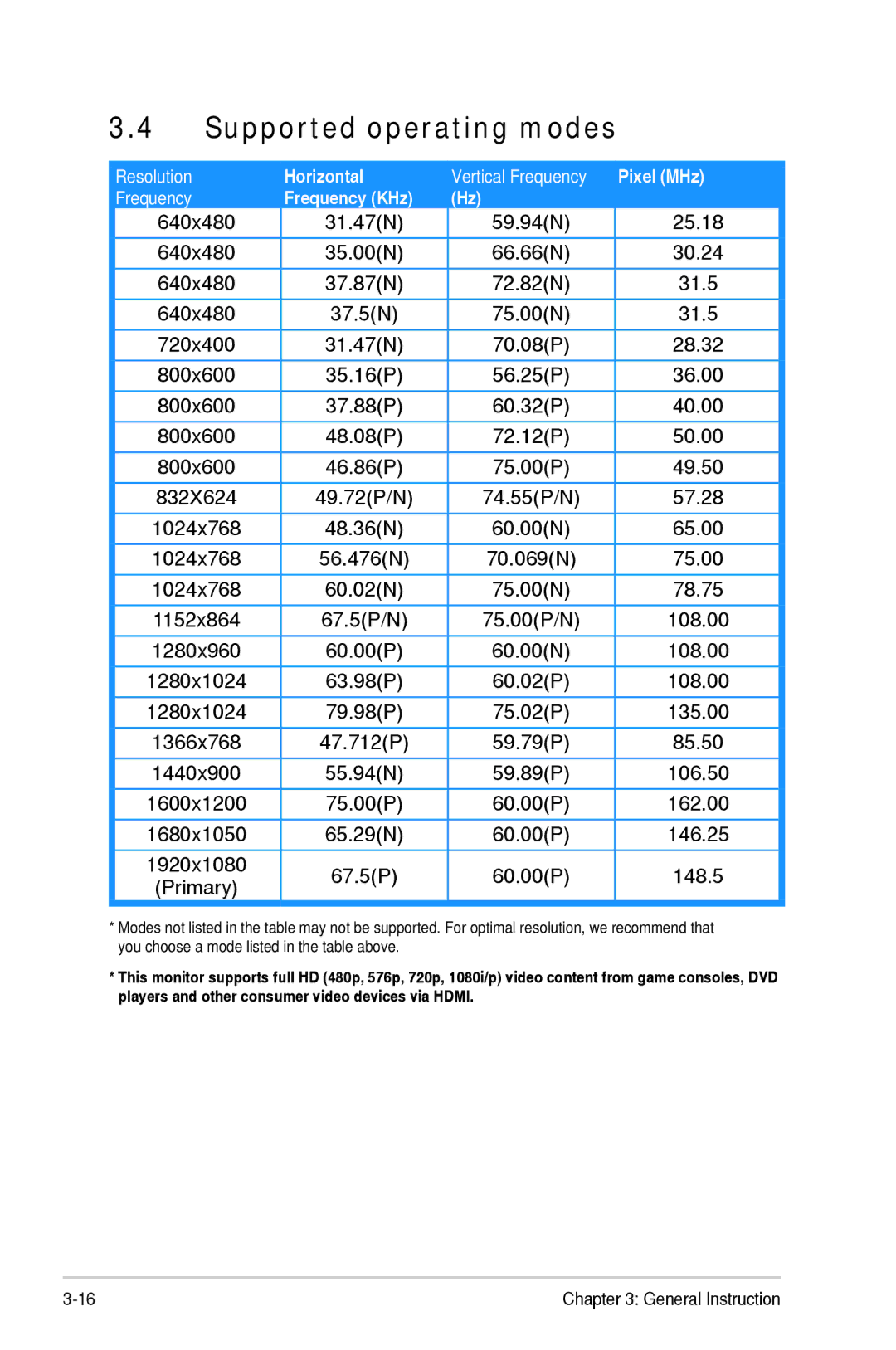 Asus VE247H manual Supported operating modes, Frequency Frequency KHz 