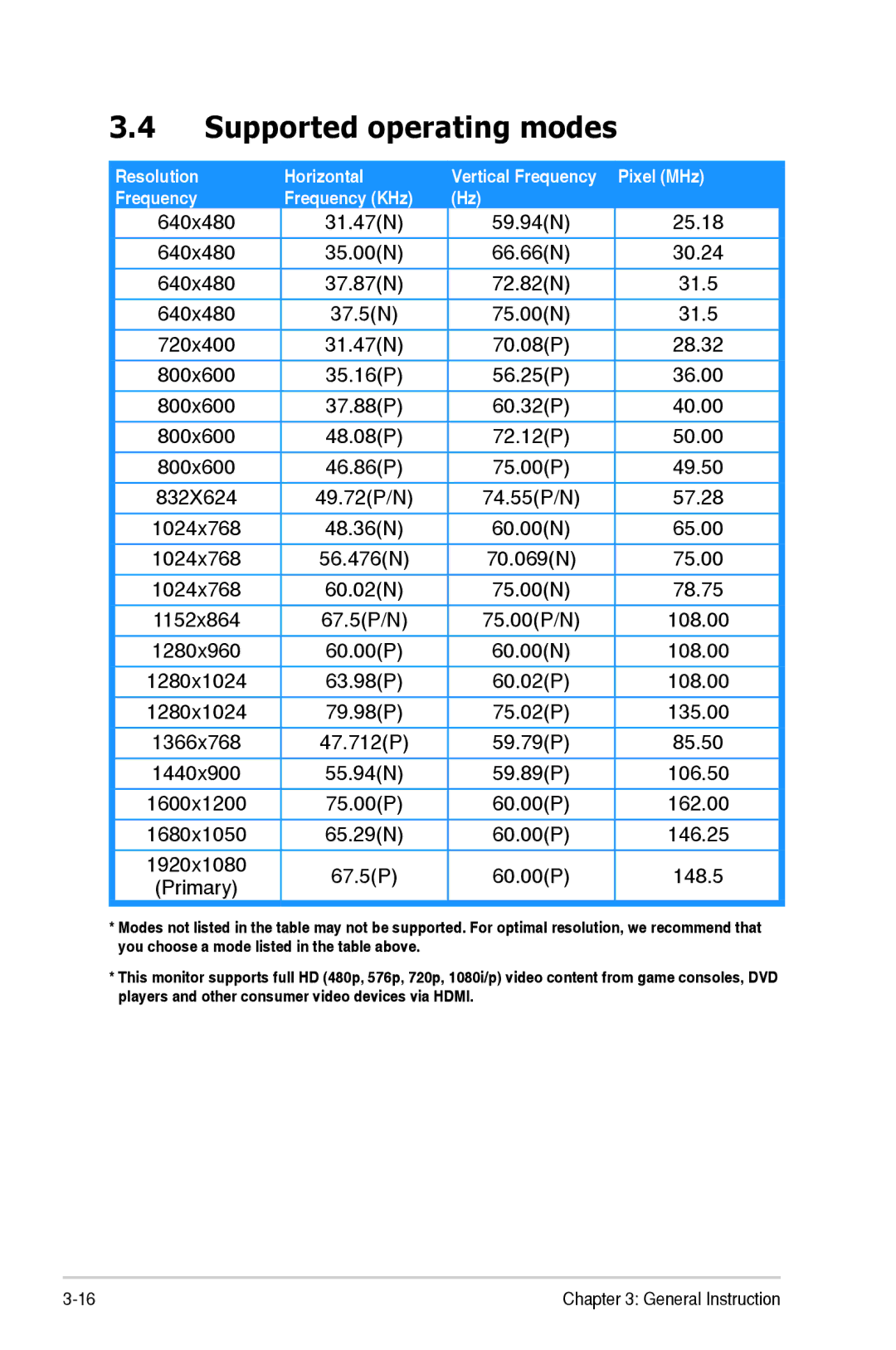 Asus VE248D, VE248N, VE249H, VE247S, VE248S, VE247D manual Supported operating modes, Frequency Frequency KHz 