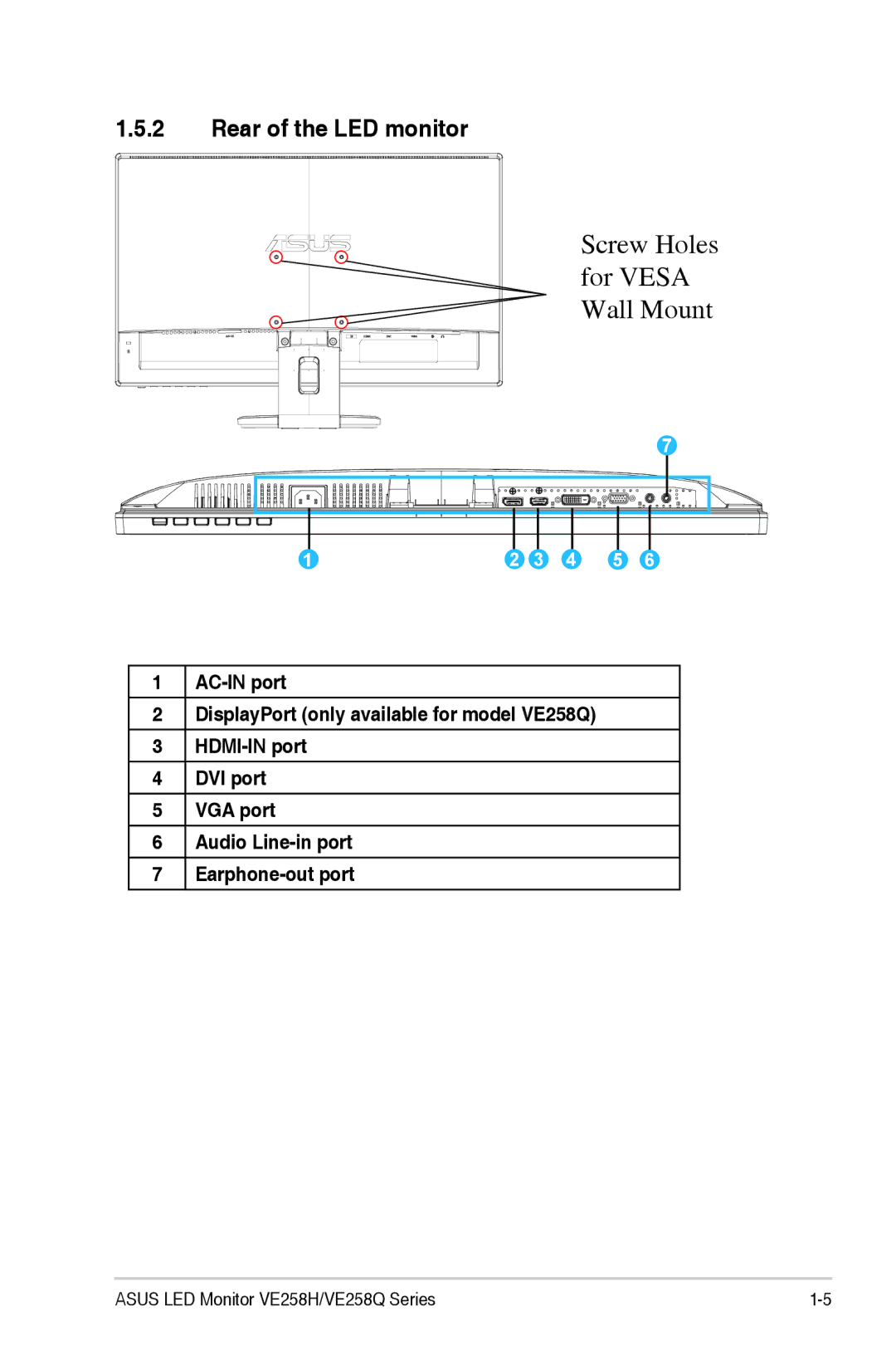 Asus VE258H, VE258Q manual Rear of the LED monitor 