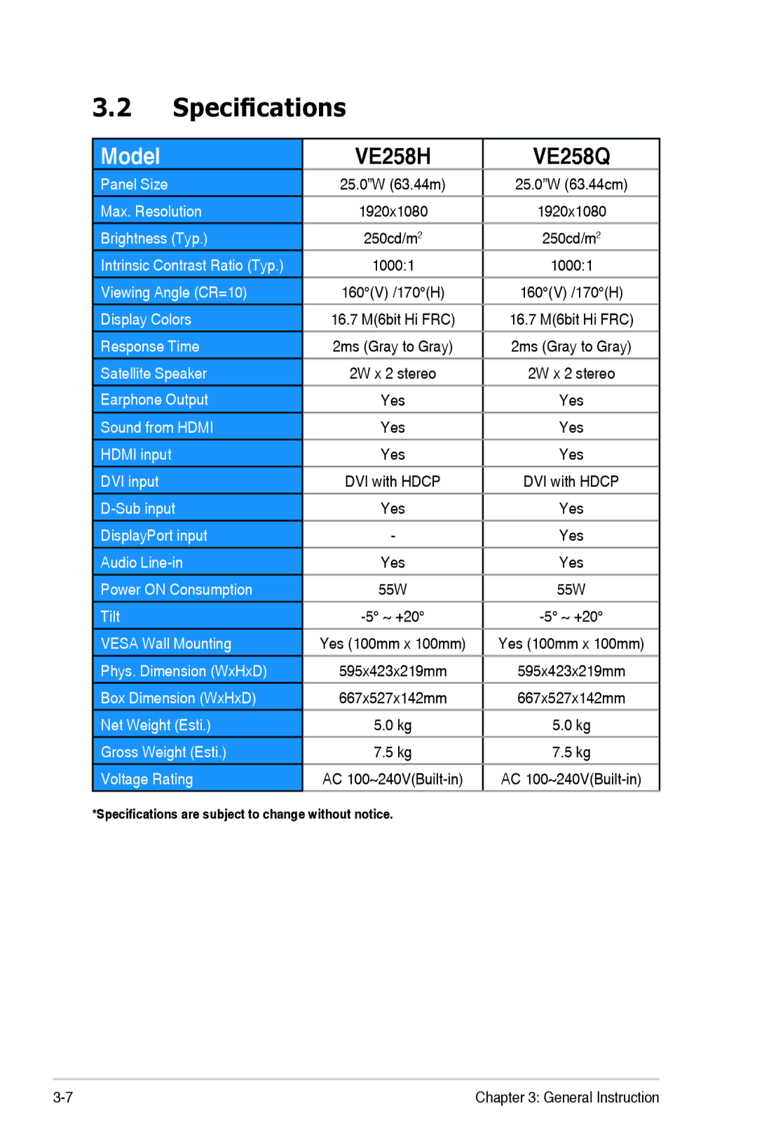 Asus VE258Q, VE258H manual Specifications, Model 