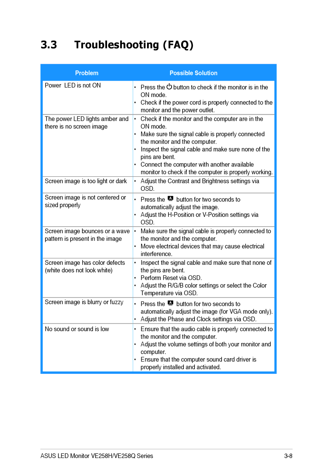 Asus VE258H, VE258Q manual Troubleshooting FAQ, Possible Solution 