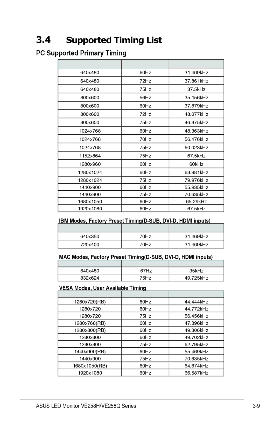 Asus VE258Q, VE258H manual Supported Timing List, PC Supported Primary Timing 