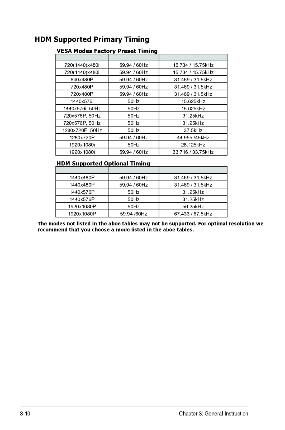Asus VE258H, VE258Q manual Hdmi Supported Primary Timing, Horizontal Frequency 