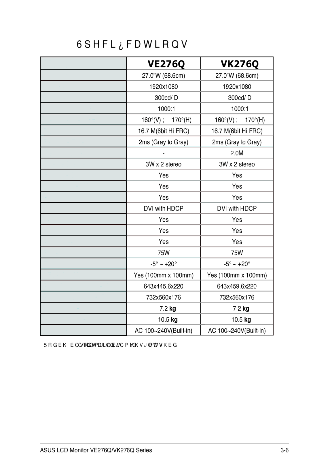 Asus VE276Q manual Specifications, Model 