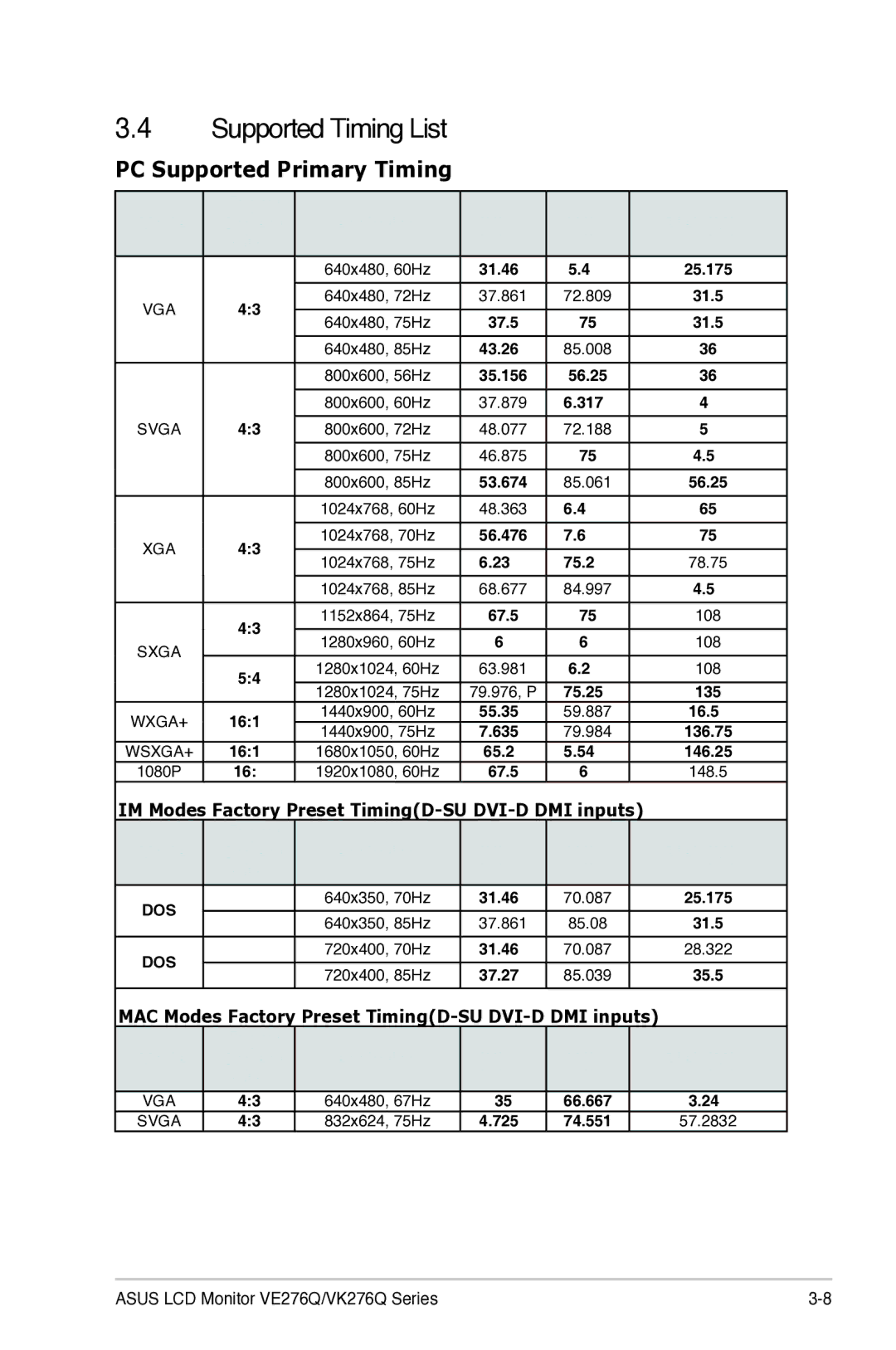 Asus VE276Q manual Supported Timing List, PC Supported Primary Timing 