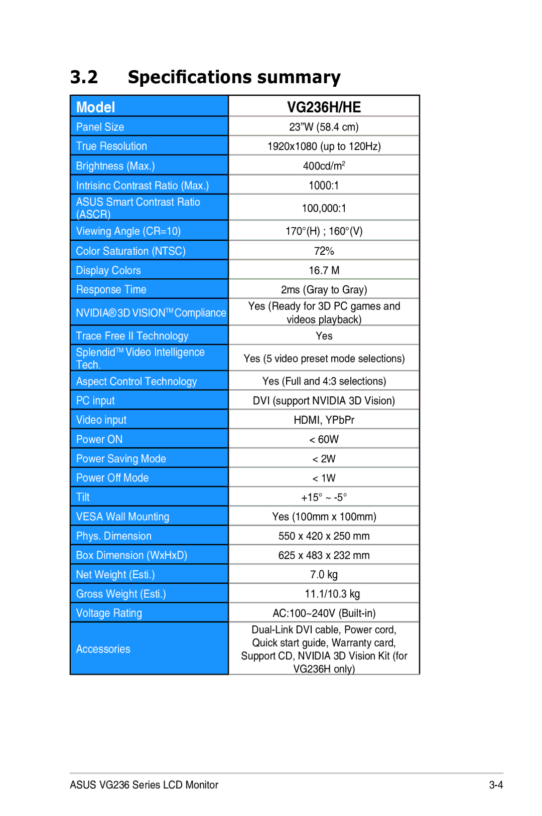 Asus VG236 manual Specifications summary, Model 