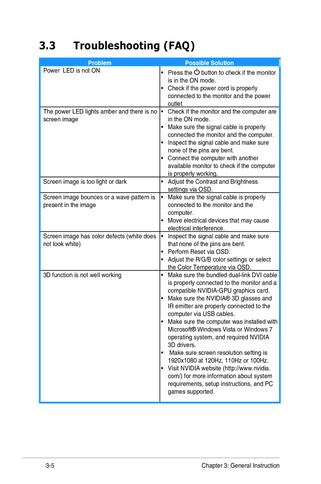 Asus VG236 manual Troubleshooting FAQ, Problem Possible Solution 